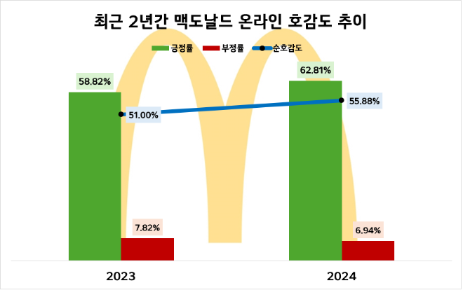 ⓒ데이터앤리서치