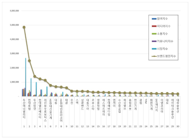 ⓒ한국기업평판연구소