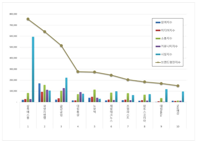 ⓒ한국기업평판연구소