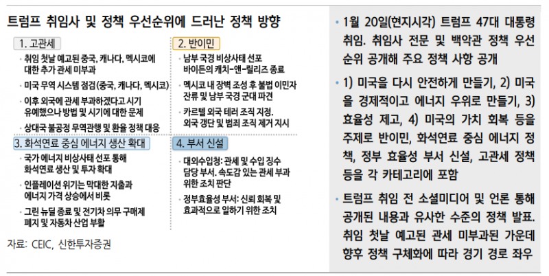 트럼프, 물가불안 완화 가능한 구간부터 고관세 정책 점진적으로 구체화될 듯 - 신한證