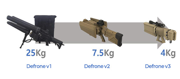 ▲시스레인의 안티드론 분야 K-재머 장비 라인업/ 사진=시스레인 제공