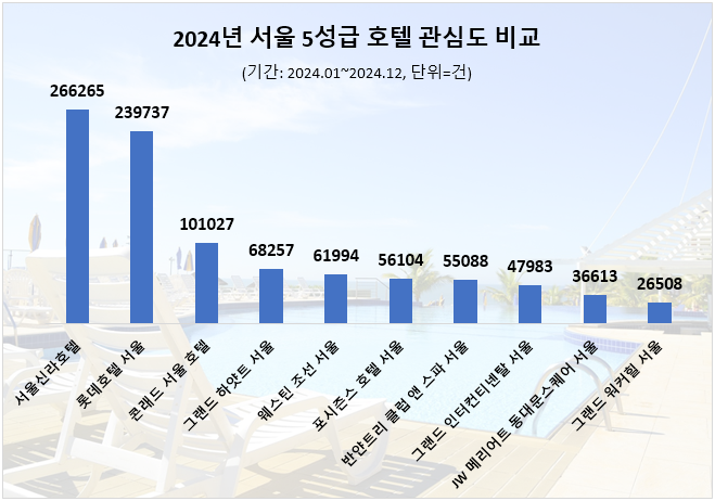 ⓒ 데이터앤리서치