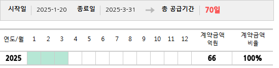 공급계약 기간 및 기간별 추정 계약금액