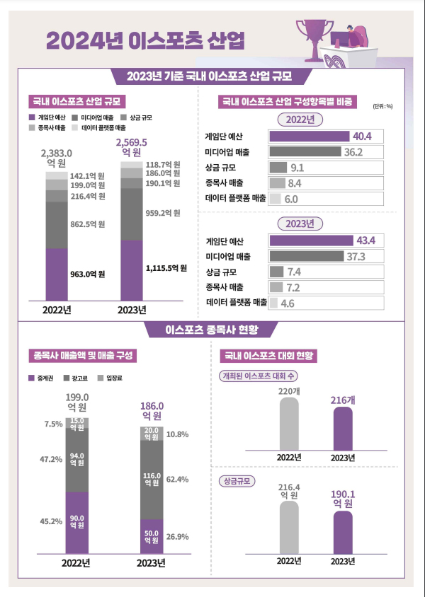 이미지=한국콘텐츠진흥원.