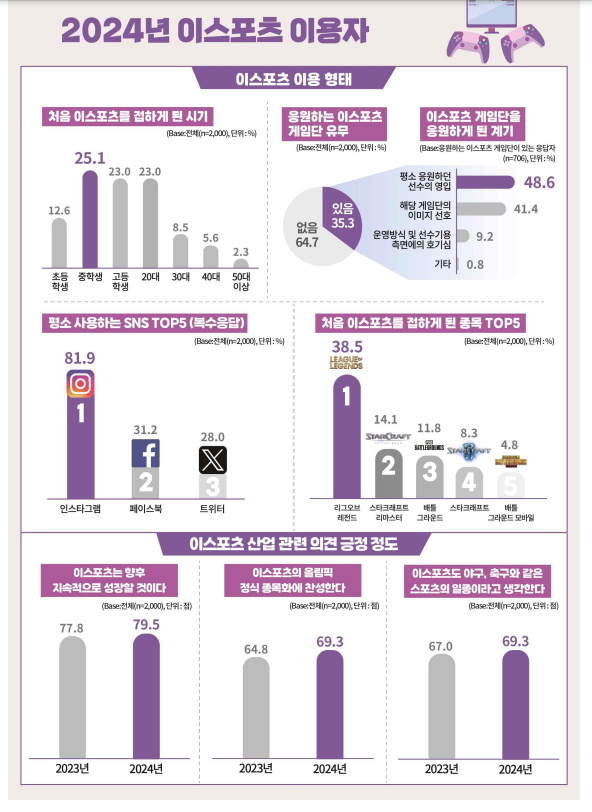 이미지=한국콘텐츠진흥원.