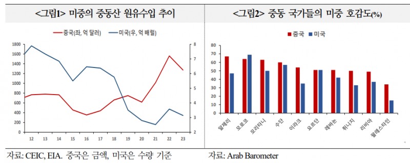 中, 트럼프 2기 맞아 글로벌 사우스 대외관계 강화...중국의 미국 견제 위한 빅텐트 설 것 - 국금센터