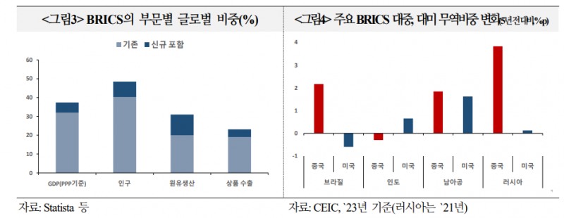 中, 트럼프 2기 맞아 글로벌 사우스 대외관계 강화...중국의 미국 견제 위한 빅텐트 설 것 - 국금센터
