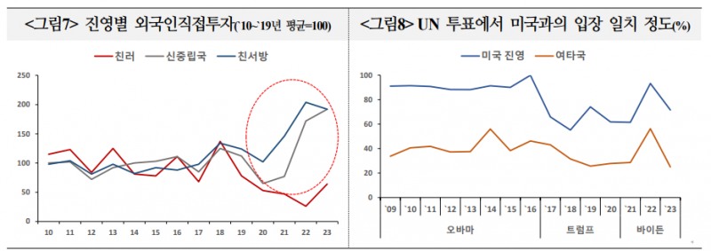 中, 트럼프 2기 맞아 글로벌 사우스 대외관계 강화...중국의 미국 견제 위한 빅텐트 설 것 - 국금센터