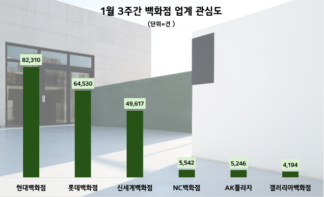 ⓒ데이터앤리서치