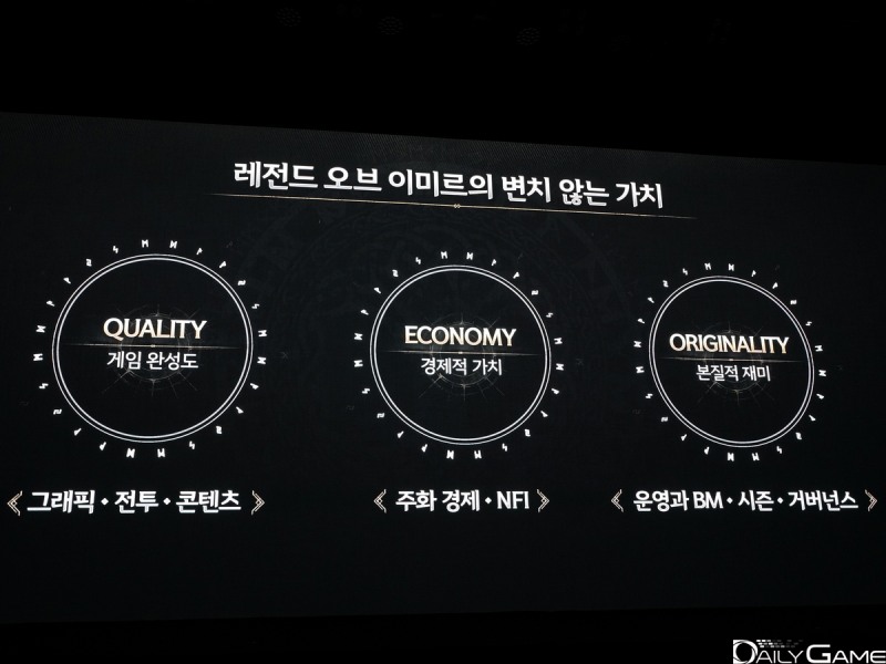 완성도와 경제적 가치, 본질적 재미를 내세웠다.