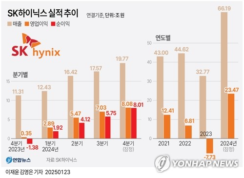 연합뉴스