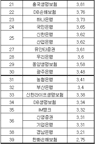 2024년도 DB형 퇴직연금의 상품유형별ㆍ사업자별 수익률 순위 (단위 : %)