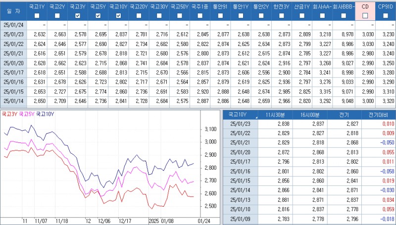 자료: 최근 최종호가수익률 추이, 출처: 코스콤 CHECK