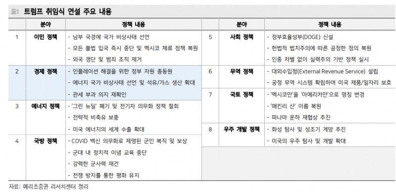 트럼프 허풍에 쫄지 않고 시장에 약달러 기대 커져 - 메리츠證