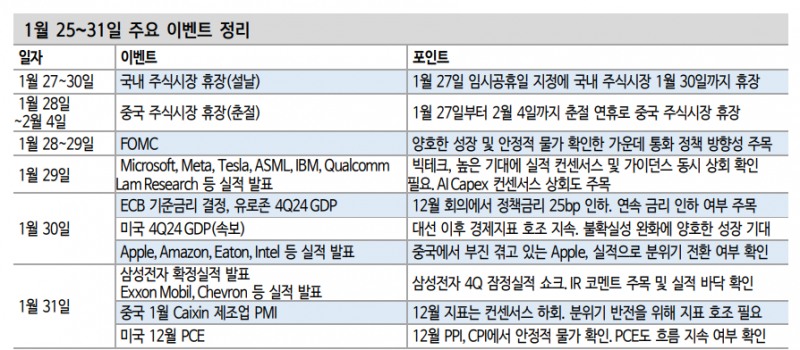 다음주 금요일 하루만 개장..FOMC 매파 스탠스 노출시 국내시장 변동성 확대 가능성 - 신한證