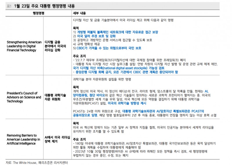 트럼프 다보스 연설, 뉴욕 주가 신고가로 올려...미국 디지털금융시장·AI 리더십 강화 - 메리츠證