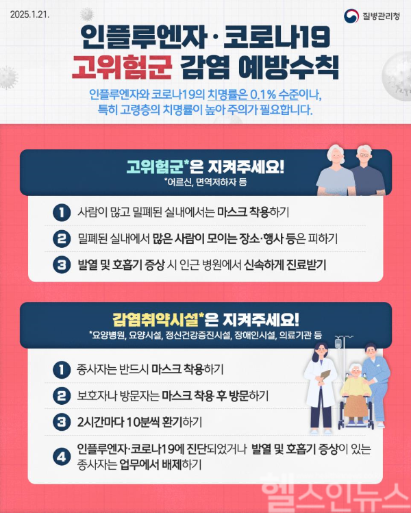 고위험군, 감염취약시설 인플루엔자, 코로나19 감염 예방 포스터 (질병관리청 제공)