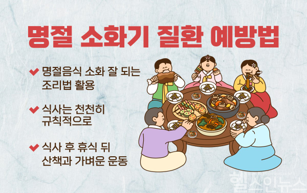 명절 소화기 질환 예방법 (힘찬병원 제공)