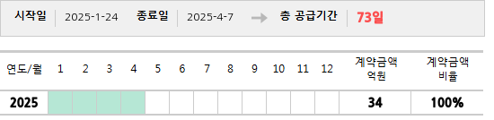 공급계약 기간 및 기간별 추정 계약금액