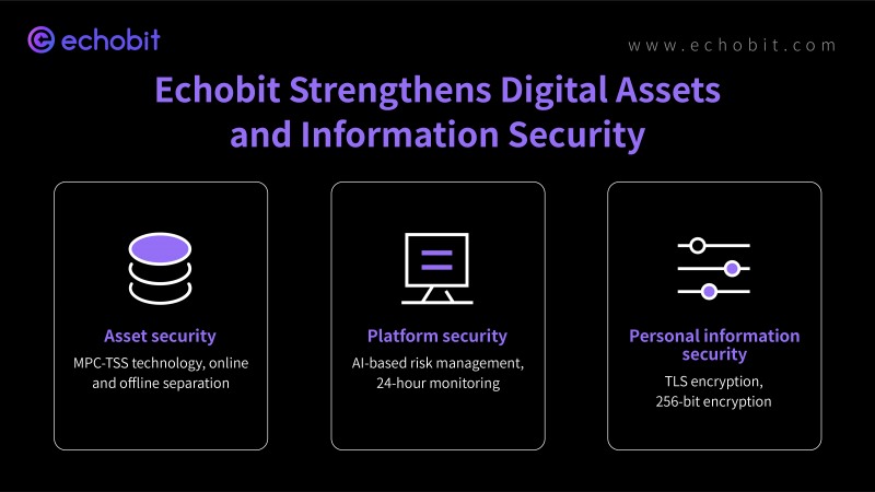 글로벌 암호화폐 거래소 에코빗, 금융 생태계 구축...플랫폼 오픈