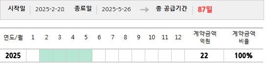 공급계약 기간 및 기간별 추정 계약금액