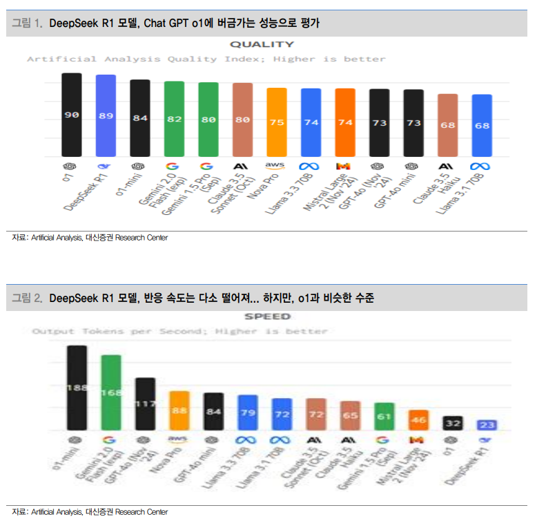딥시크 사태, AI산업 성장의 전환점...또 다른 성장국면 진입 가능성도 봐야 - 대신證