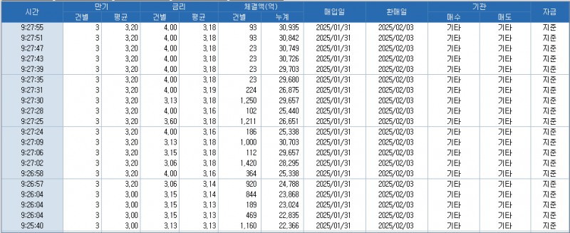 자료: RP 체결 현황, 출처: 코스콤 CHECK