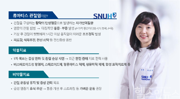 이은영 서울대병원 류마티스내과 교수 (서울대병원 제공)