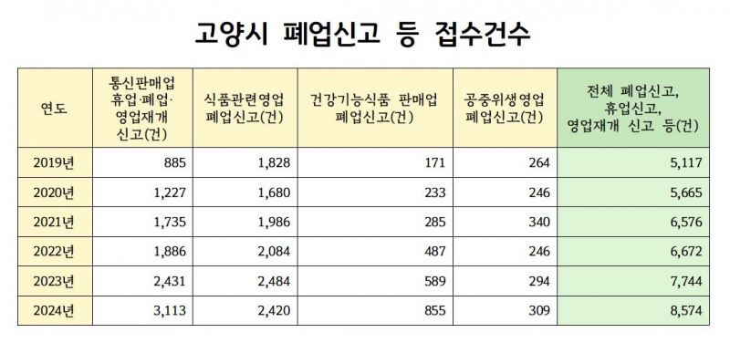 고양특례시 제공