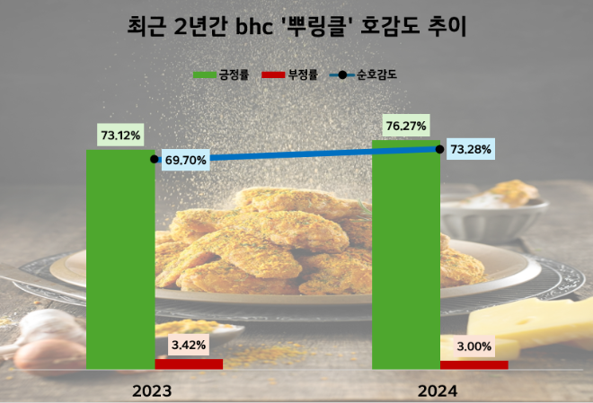 ⓒ데이터앤리서치