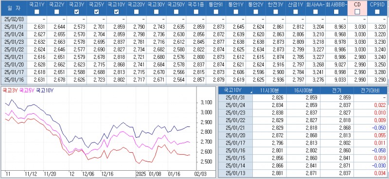 자료: 최근 최종호가수익률 추이, 출처: 코스콤 CHECK