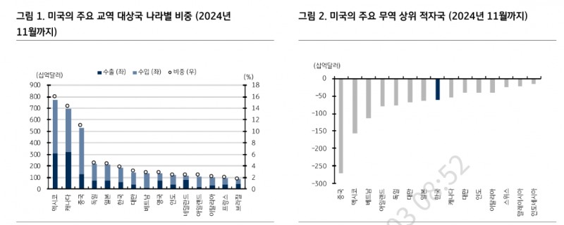 국내 채권금리도 플래트닝 압력...30-10년 스프레0드 플래트닝 압력 더 강해질 듯 - KB證