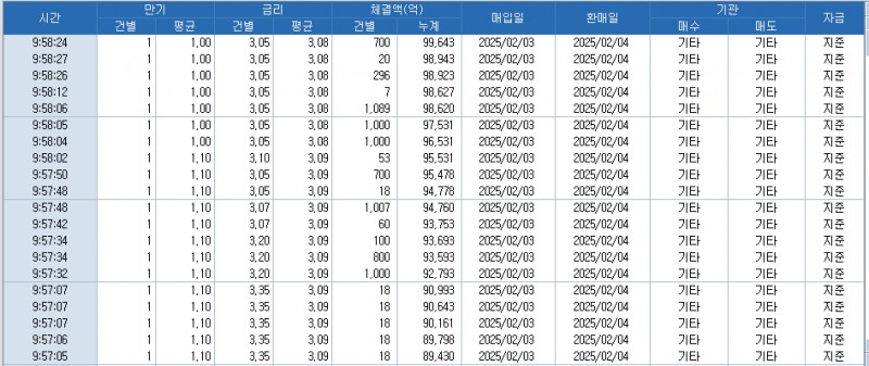 자료: RP 체결 현황, 출처: 코스콤 CHECK