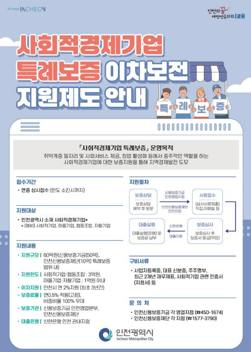 인천시 사회적경제기업 특례보증 지원 홍보포스터 (인천광역시 제공)