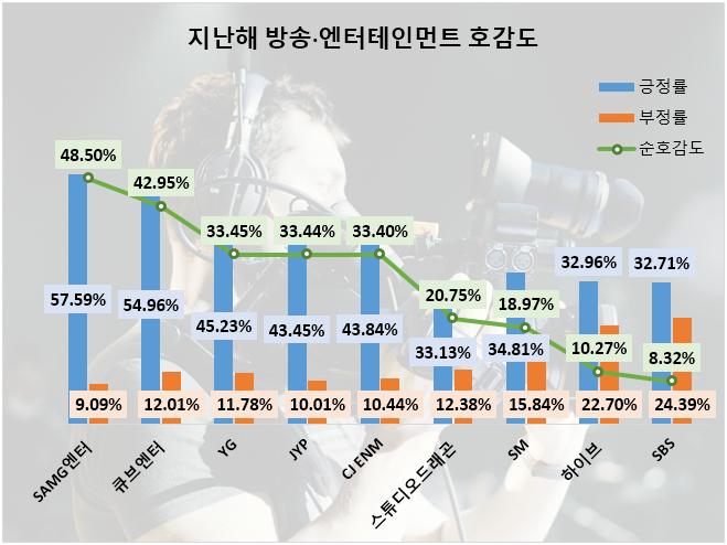 ⓒ 데이터앤리서치
