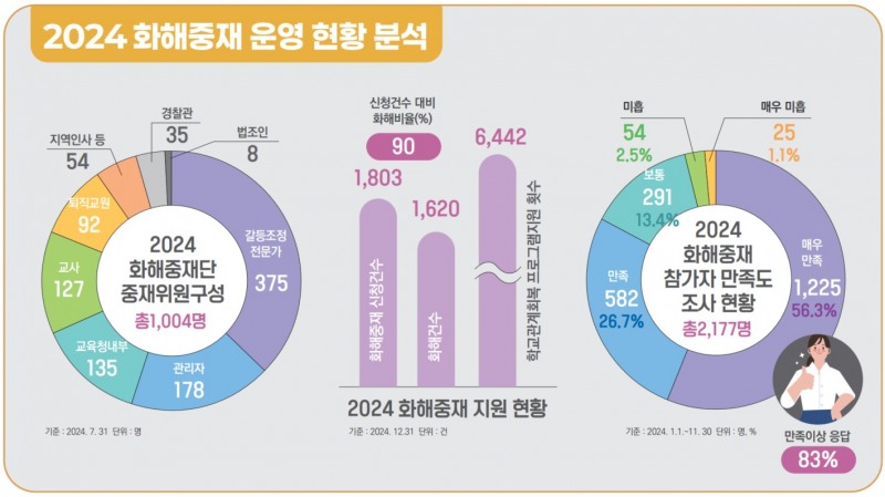 경기도교육청 제공