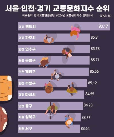 평택시 제공