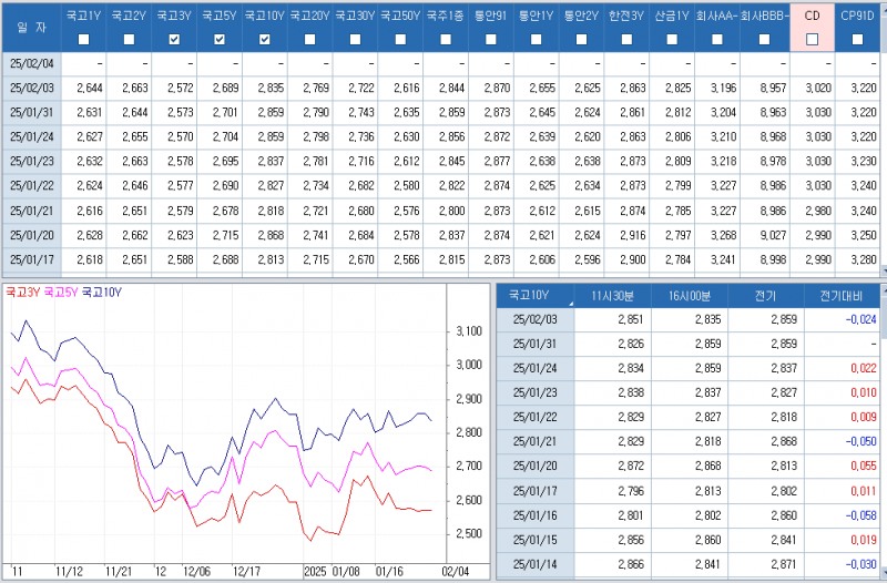 자료: 최근 최종호가수익률 추이, 출처: 코스콤 CHECK
