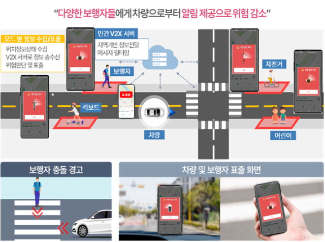 교통안전 스마트 알리미 송도’ 애플리케이션 주요 서비스 도표 (인천경제자유구역청 제공)