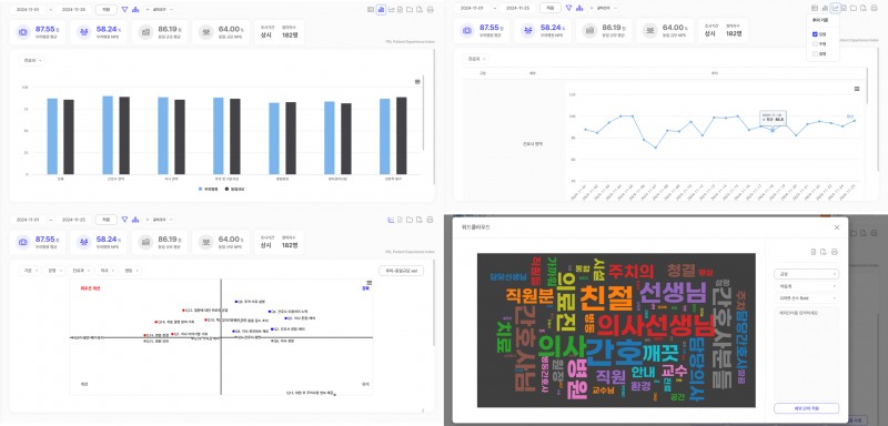 세마컨설팅, 환자경험평가 PEI 솔루션 상급종합병원 점유율 45% 달성