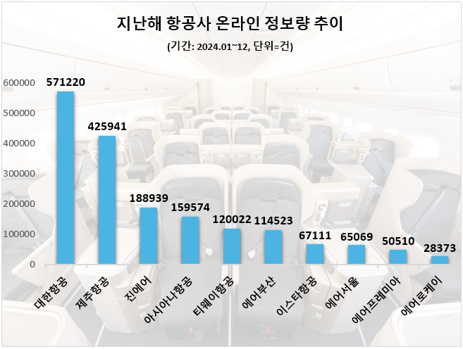 ⓒ 데이터앤리서치