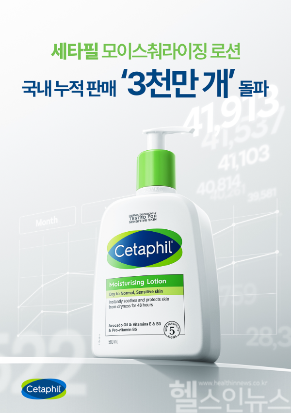 세타필 모이스춰라이징 로션 국내 누적 판매 3000만 개 돌파 (갈더마코리아 제공)