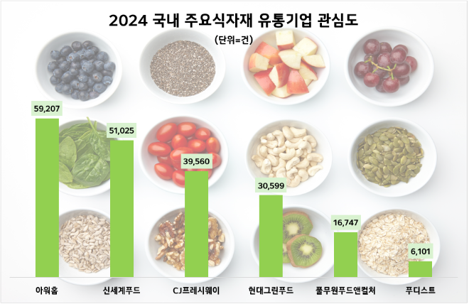 ⓒ데이터앤리서치