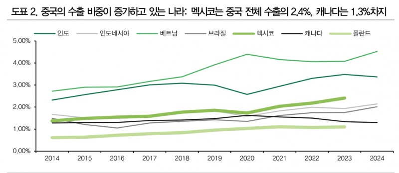 미중 관세전쟁, 지금은 간보는 시기 - DB금투