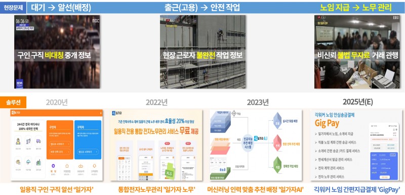 일가자, 구직 회원 27만 명 돌파