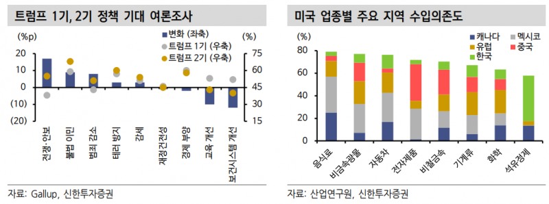 中, 대미 관세부과 조치 10일 시행전까지 협상 전개 주목 - 신한證