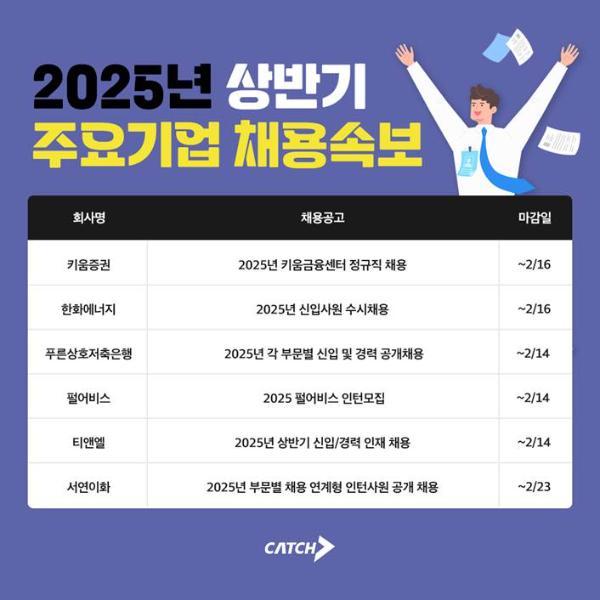 키움증권·한화에너지 등 2025 상반기 주요기업 신입·인턴 채용
