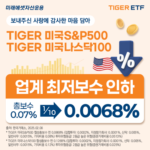 미래에셋, TIGER 미국 대표지수 ETF 2종 0.0068%로 총 보수 인하