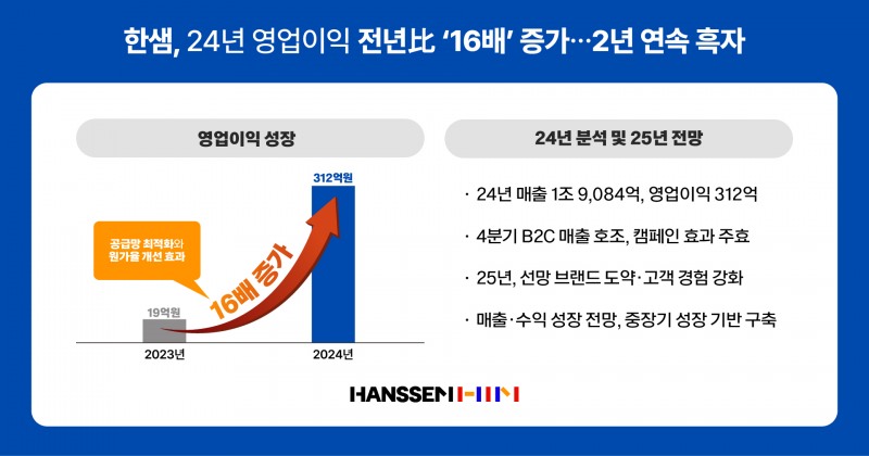 한샘, 24년 영업이익 전년比 ‘16배’ 증가…2년 연속 흑자