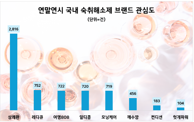 ⓒ데이터앤리서치